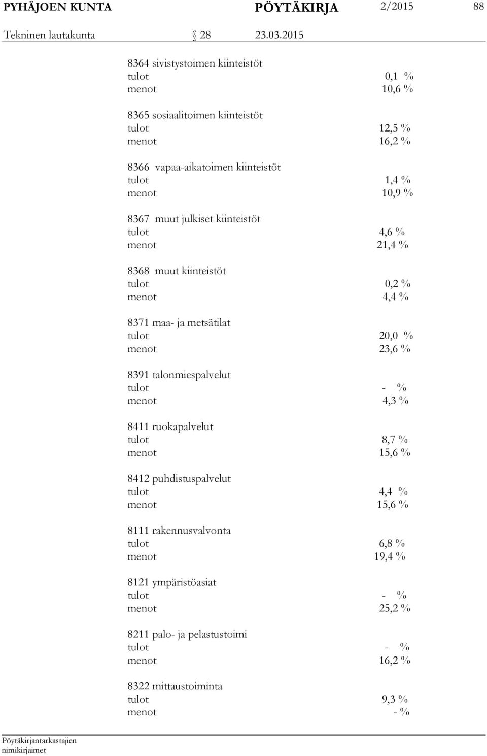 8367 muut julkiset kiinteistöt tulot 4,6 % menot 21,4 % 8368 muut kiinteistöt tulot 0,2 % menot 4,4 % 8371 maa- ja metsätilat tulot 20,0 % menot 23,6 % 8391 talonmiespalvelut