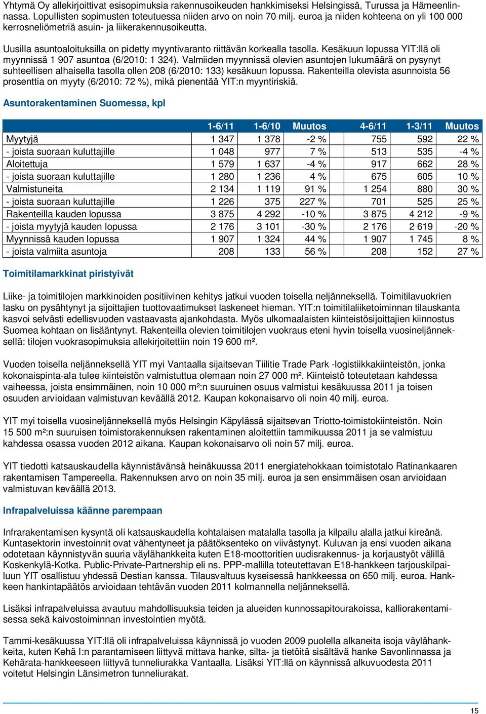 Kesäkuun lopussa YIT:llä oli myynnissä 1 907 asuntoa (6/2010: 1 324).