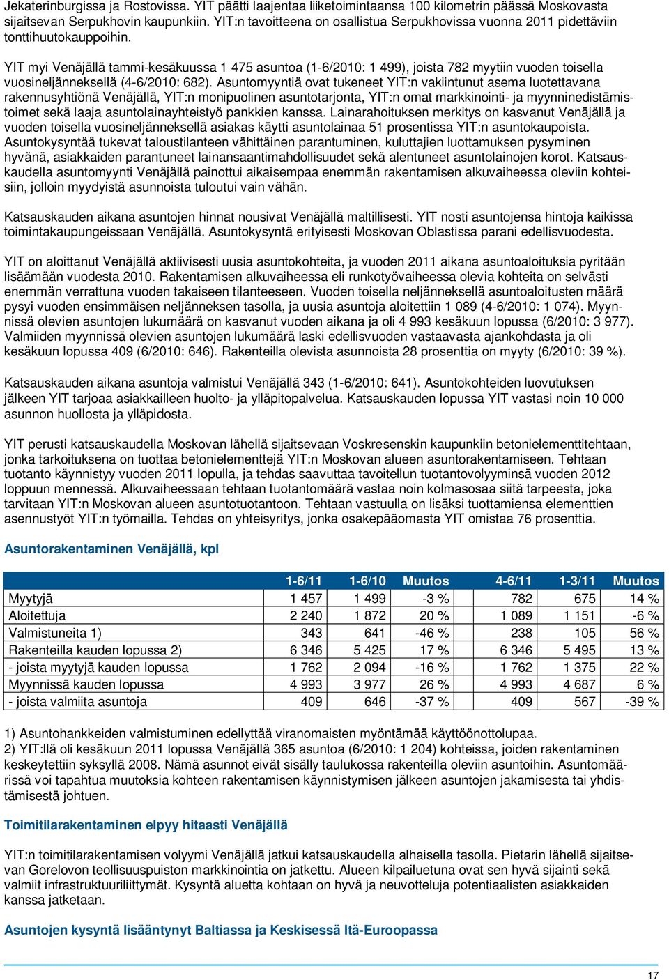YIT myi Venäjällä tammi-kesäkuussa 1 475 asuntoa (1-6/2010: 1 499), joista 782 myytiin vuoden toisella vuosineljänneksellä (4-6/2010: 682).