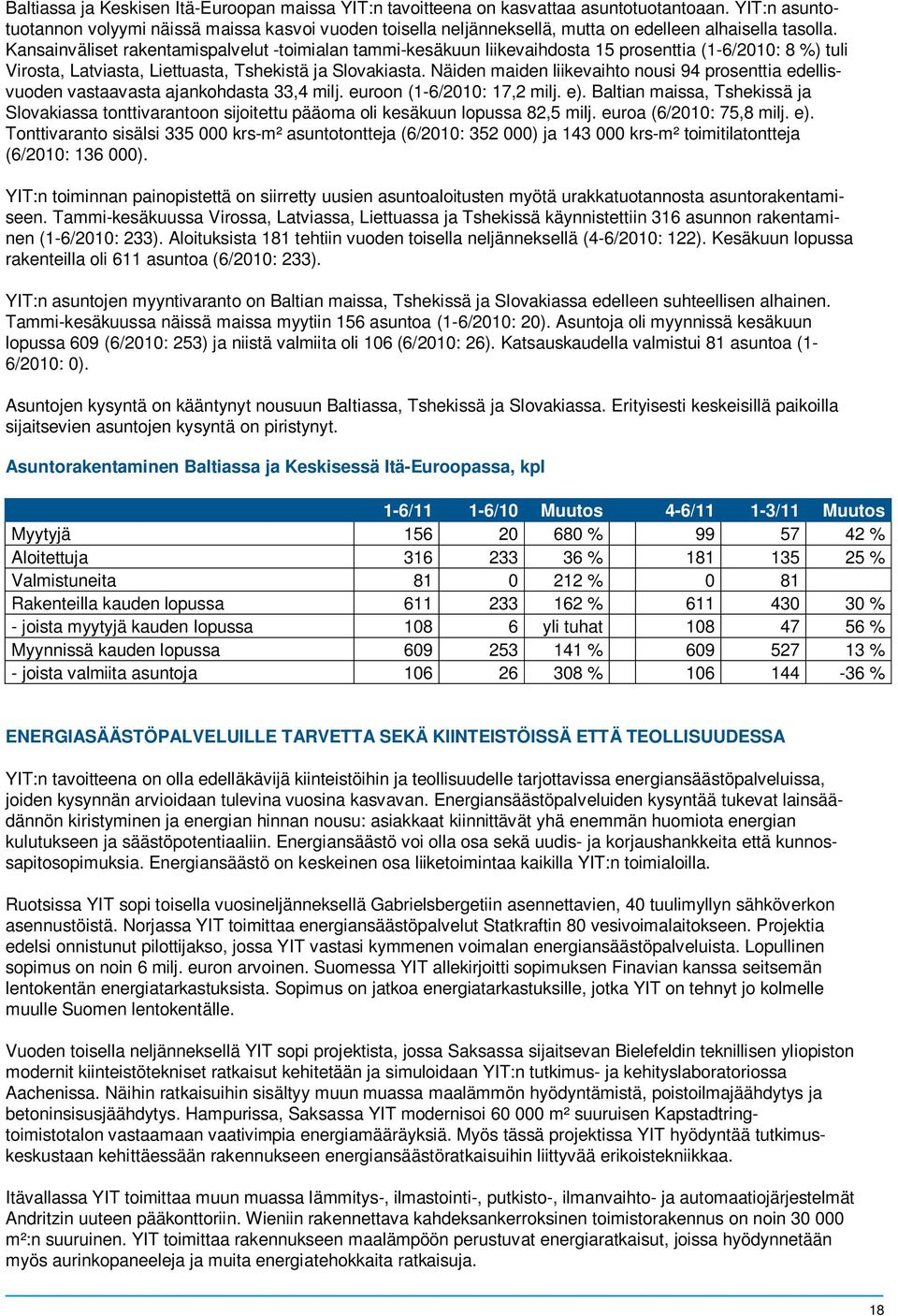 Kansainväliset rakentamispalvelut -toimialan tammi-kesäkuun liikevaihdosta 15 prosenttia (1-6/2010: 8 %) tuli Virosta, Latviasta, Liettuasta, Tshekistä ja Slovakiasta.