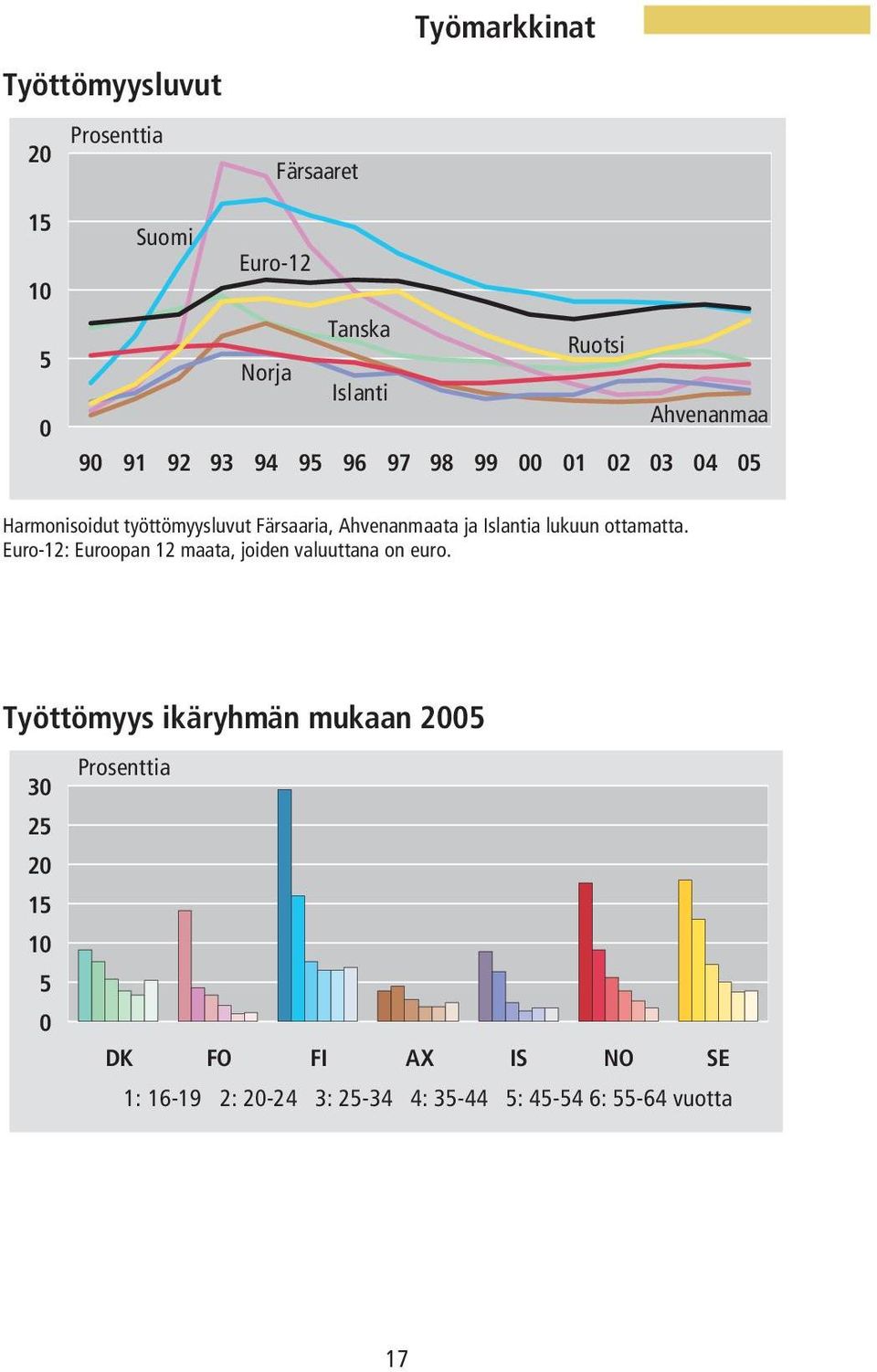 Euro-12: Euroopan 12 maata, joiden valuuttana on euro.