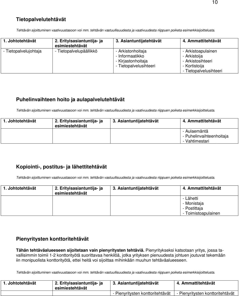 Postittaja - Toimistoapulainen Pienyritysten konttoritehtävät Tähän tehtäväalueeseen sijoitetaan vain pienyritysten tehtäviä.