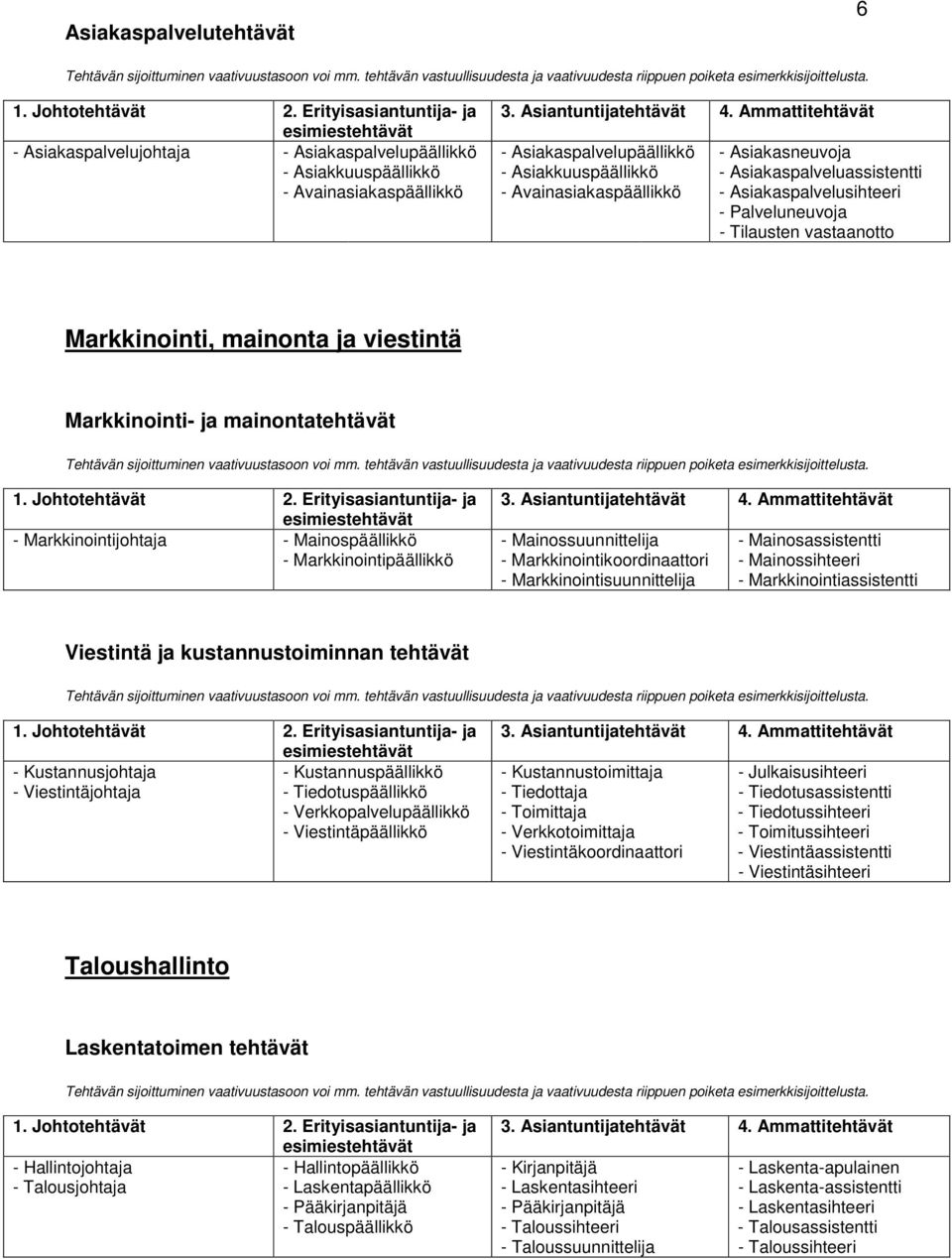 Markkinointijohtaja - Mainospäällikkö - Markkinointipäällikkö - Mainossuunnittelija - Markkinointikoordinaattori - Markkinointisuunnittelija - Mainosassistentti - Mainossihteeri -