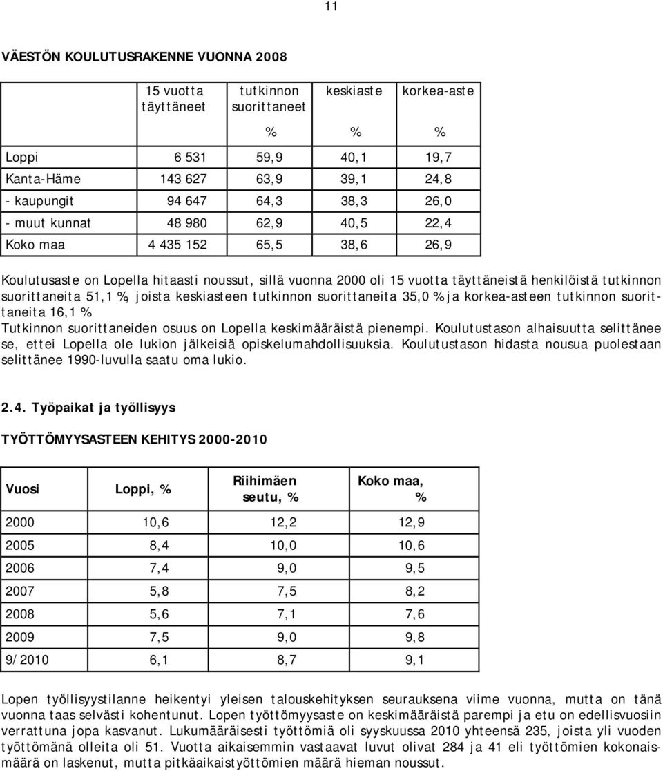 suorittaneita 51,1 %, joista keskiasteen tutkinnon suorittaneita 35,0 % ja korkea-asteen tutkinnon suorittaneita 16,1 %. Tutkinnon suorittaneiden osuus on Lopella keskimääräistä pienempi.