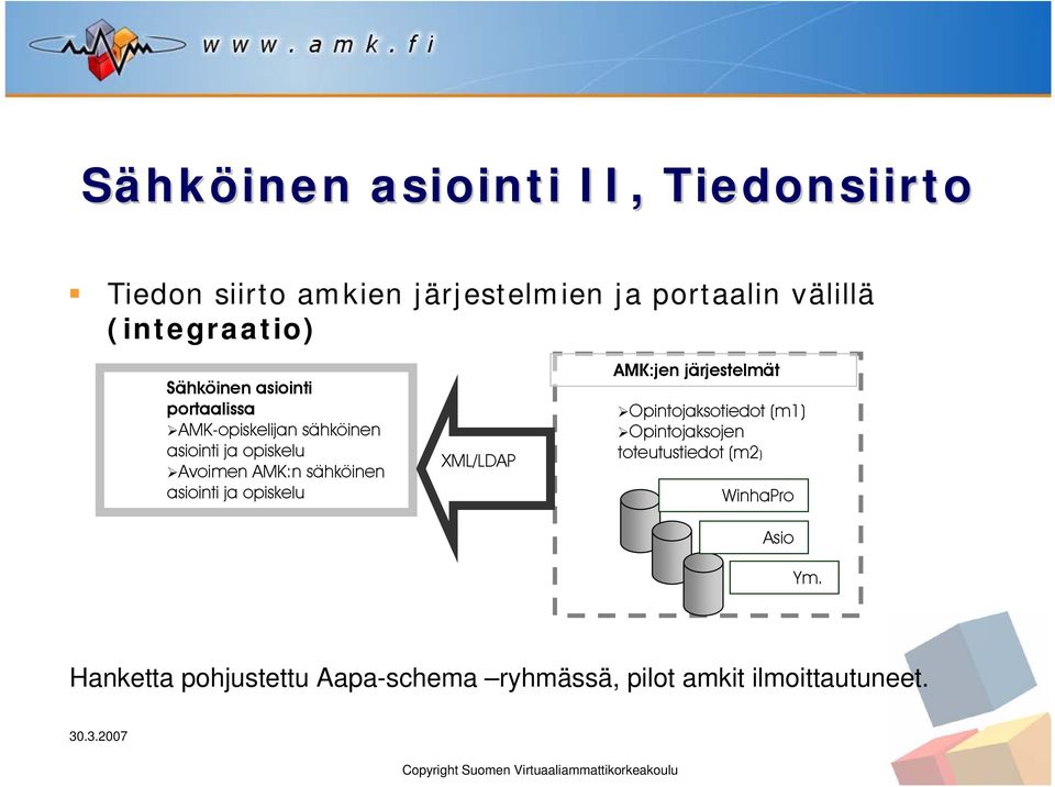 AMK:n sähköinen asiointi ja opiskelu XML/LDAP AMK:jen järjestelmät Opintojaksotiedot (m1)