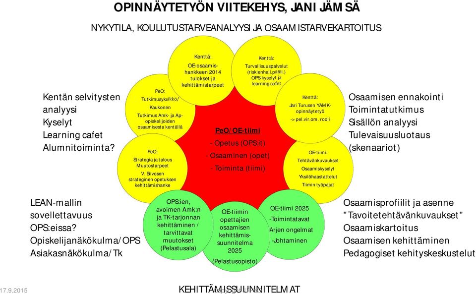 Siivosen strateginen opetuksen kehittämishanke Kenttä: OE-osaamishankkeen 2014 tulokset ja kehittämistarpeet PeO/OE-tiimi - Opetus (OPS:it) - Osaaminen (opet) - Toiminta (tiimi) Kenttä: