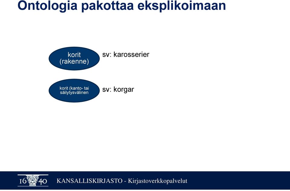 (rakenne) sv: karosserier