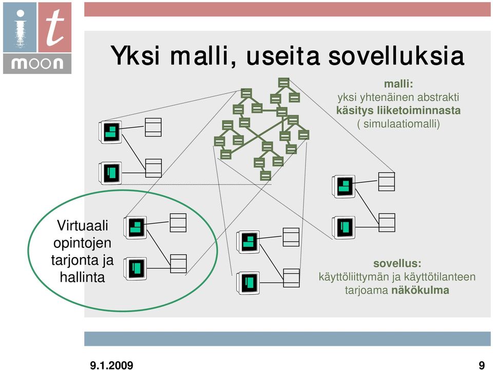 Virtuaali opintojen tarjonta ja hallinta sovellus: