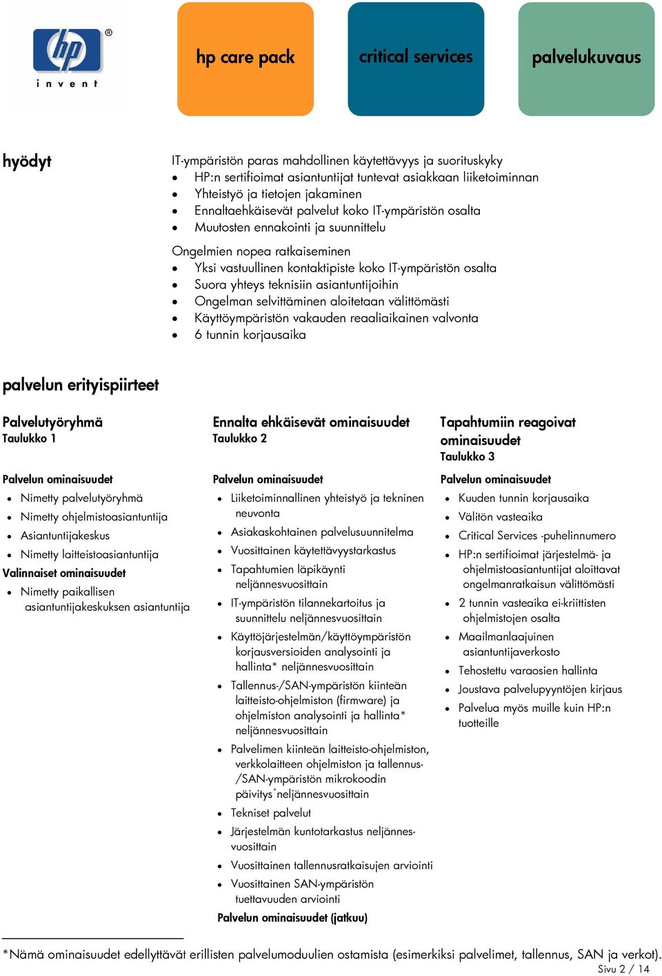 selvittäminen aloitetaan välittömästi Käyttöympäristön vakauden reaaliaikainen valvonta 6 tunnin korjausaika palvelun erityispiirteet Palvelutyöryhmä Taulukko 1 Palvelun ominaisuudet Nimetty