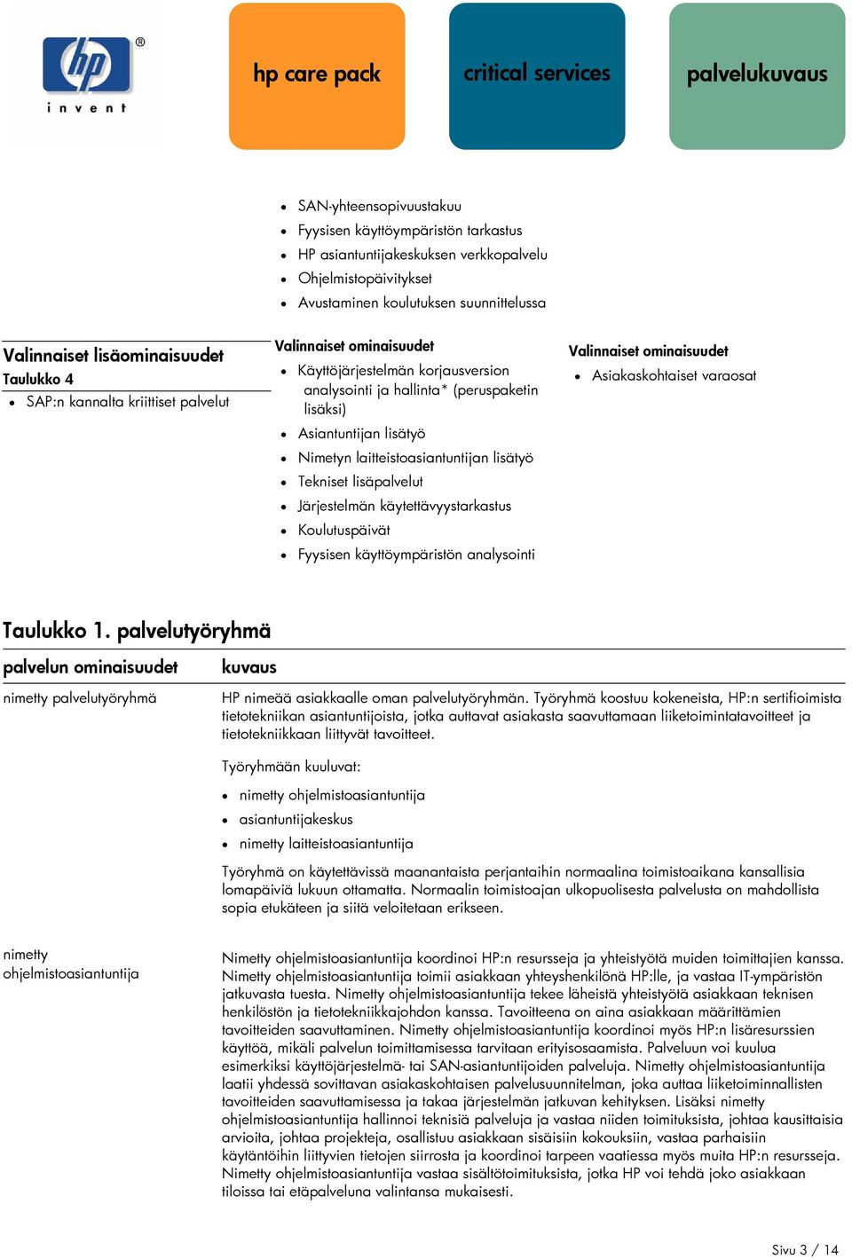 lisätyö Tekniset lisäpalvelut Järjestelmän käytettävyystarkastus Koulutuspäivät Fyysisen käyttöympäristön analysointi Valinnaiset ominaisuudet Asiakaskohtaiset varaosat Taulukko 1.