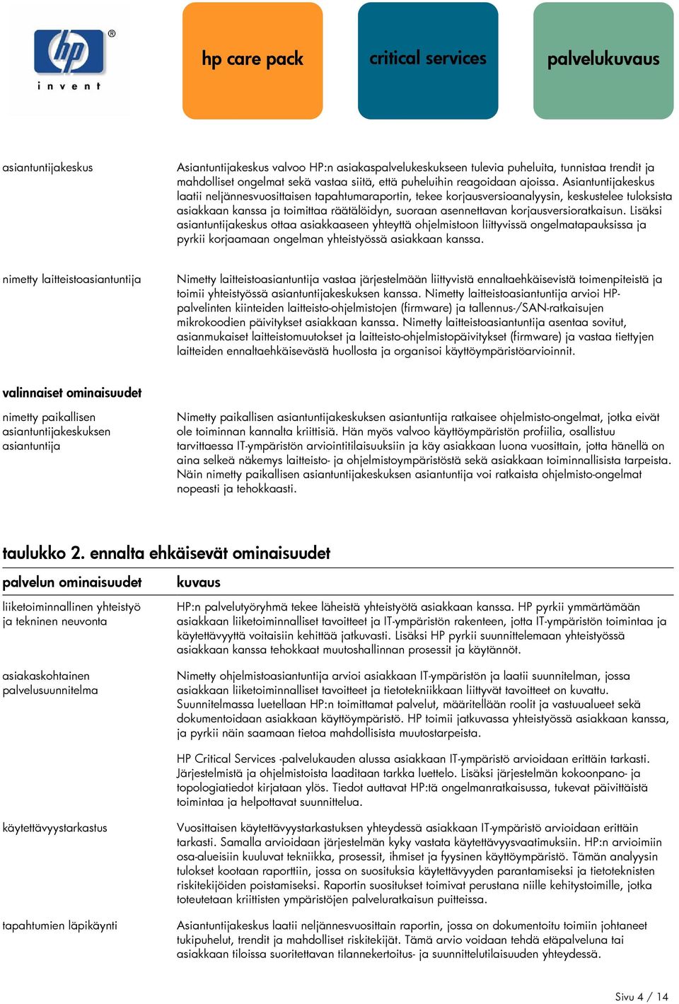 korjausversioratkaisun. Lisäksi asiantuntijakeskus ottaa asiakkaaseen yhteyttä ohjelmistoon liittyvissä ongelmatapauksissa ja pyrkii korjaamaan ongelman yhteistyössä asiakkaan kanssa.