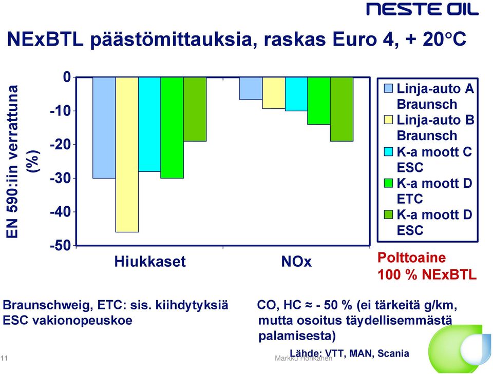 moott D ESC Polttoaine 100 % NExBTL Braunschweig, ETC: sis.