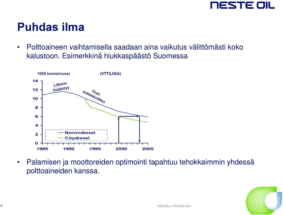 Esimerkkinä hiukkaspäästö Suomessa Palamisen ja