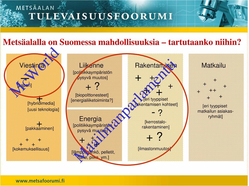 [politiikkaympäristön pysyvä muutos]? [biopolttonesteet] [energialiiketoiminta?