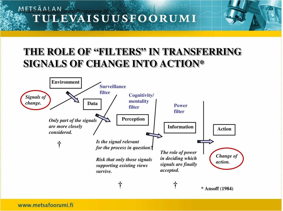 Surveillance filter Cognitivity/ mentality filter Perception Power filter Information Action Is the signal relevant for the