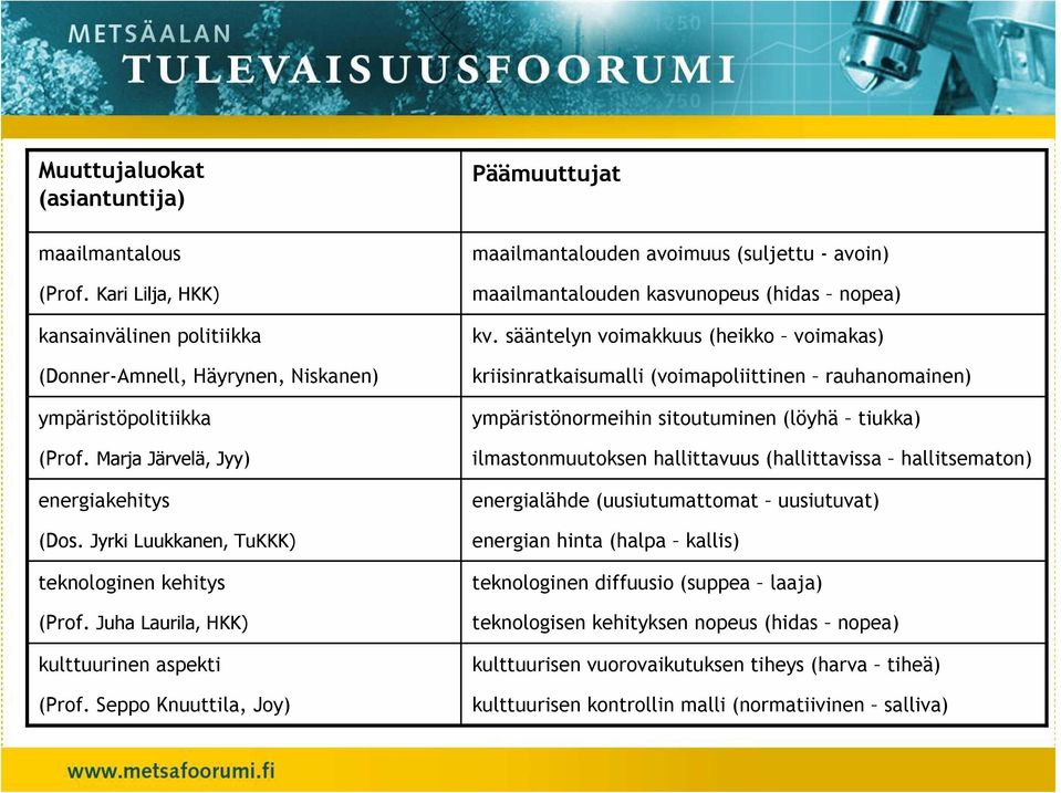 Seppo Knuuttila, Joy) Päämuuttujat maailmantalouden avoimuus (suljettu - avoin) maailmantalouden kasvunopeus (hidas nopea) kv.