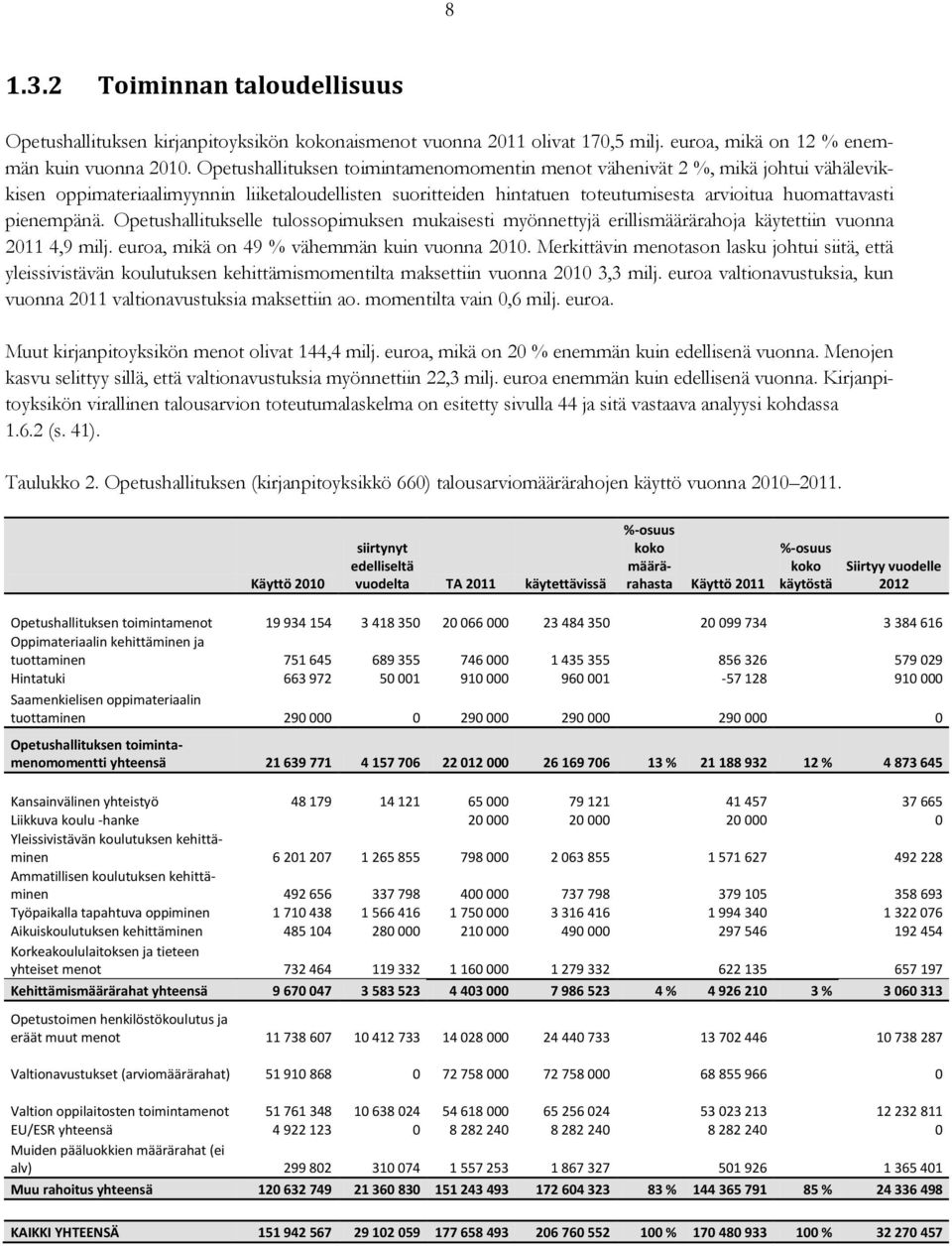 pienempänä. Opetushallitukselle tulossopimuksen mukaisesti myönnettyjä erillismäärärahoja käytettiin vuonna 2011 4,9 milj. euroa, mikä on 49 % vähemmän kuin vuonna 2010.