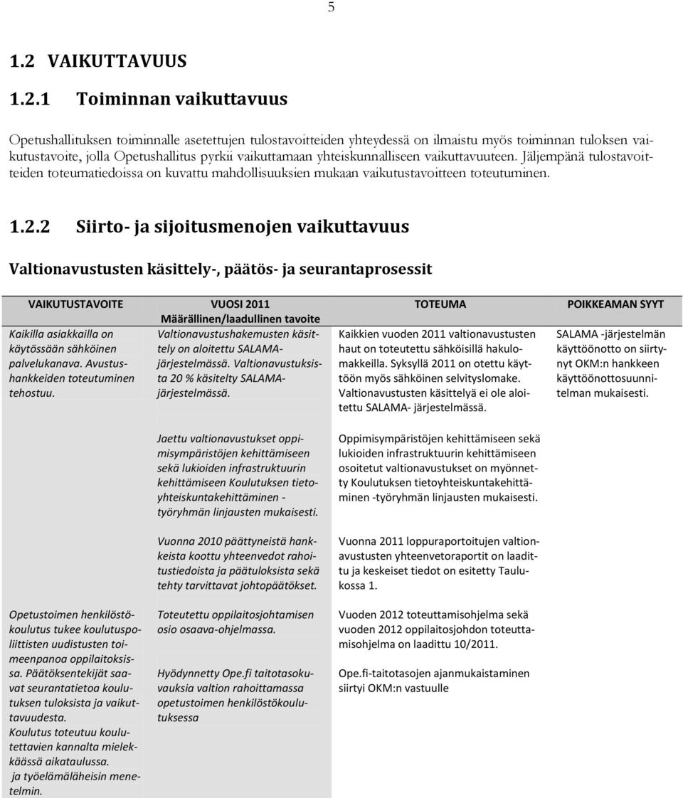 1 15B15BToiminnan vaikuttavuus Opetushallituksen toiminnalle asetettujen tulostavoitteiden yhteydessä on ilmaistu myös toiminnan tuloksen vaikutustavoite, jolla Opetushallitus pyrkii vaikuttamaan