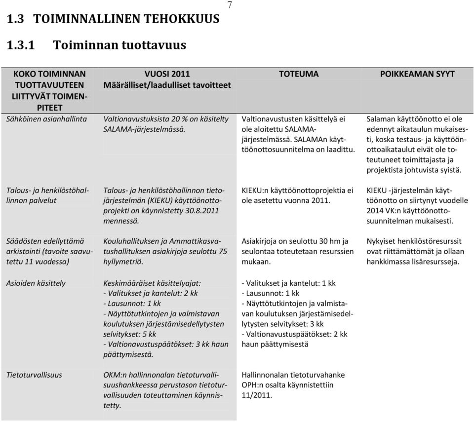 POIKKEAMAN SYYT Salaman käyttöönotto ei ole edennyt aikataulun mukaisesti, koska testaus- ja käyttöönottoaikataulut eivät ole toteutuneet toimittajasta ja projektista johtuvista syistä.