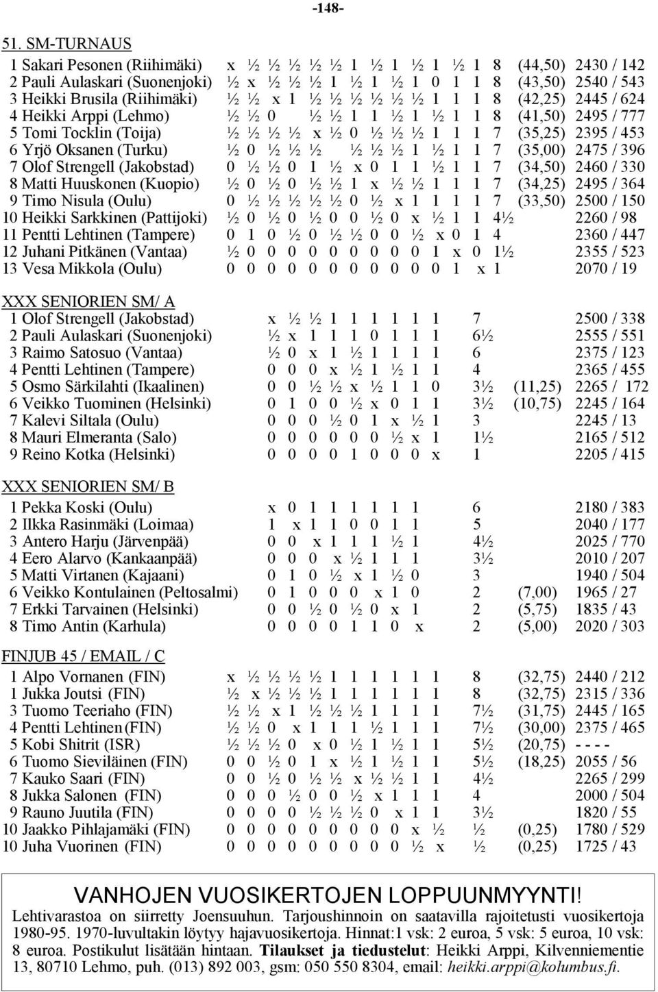 1 ½ ½ ½ ½ ½ ½ 1 1 1 8 (42,25) 2445 / 624 4 Heikki Arppi (Lehmo) ½ ½ 0 ½ ½ 1 1 ½ 1 ½ 1 1 8 (41,50) 2495 / 777 5 Tomi Tocklin (Toija) ½ ½ ½ ½ x ½ 0 ½ ½ ½ 1 1 1 7 (35,25) 2395 / 453 6 Yrjö Oksanen