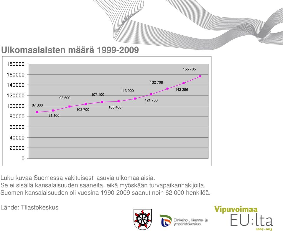 vakituisesti asuvia ulkomaalaisia.