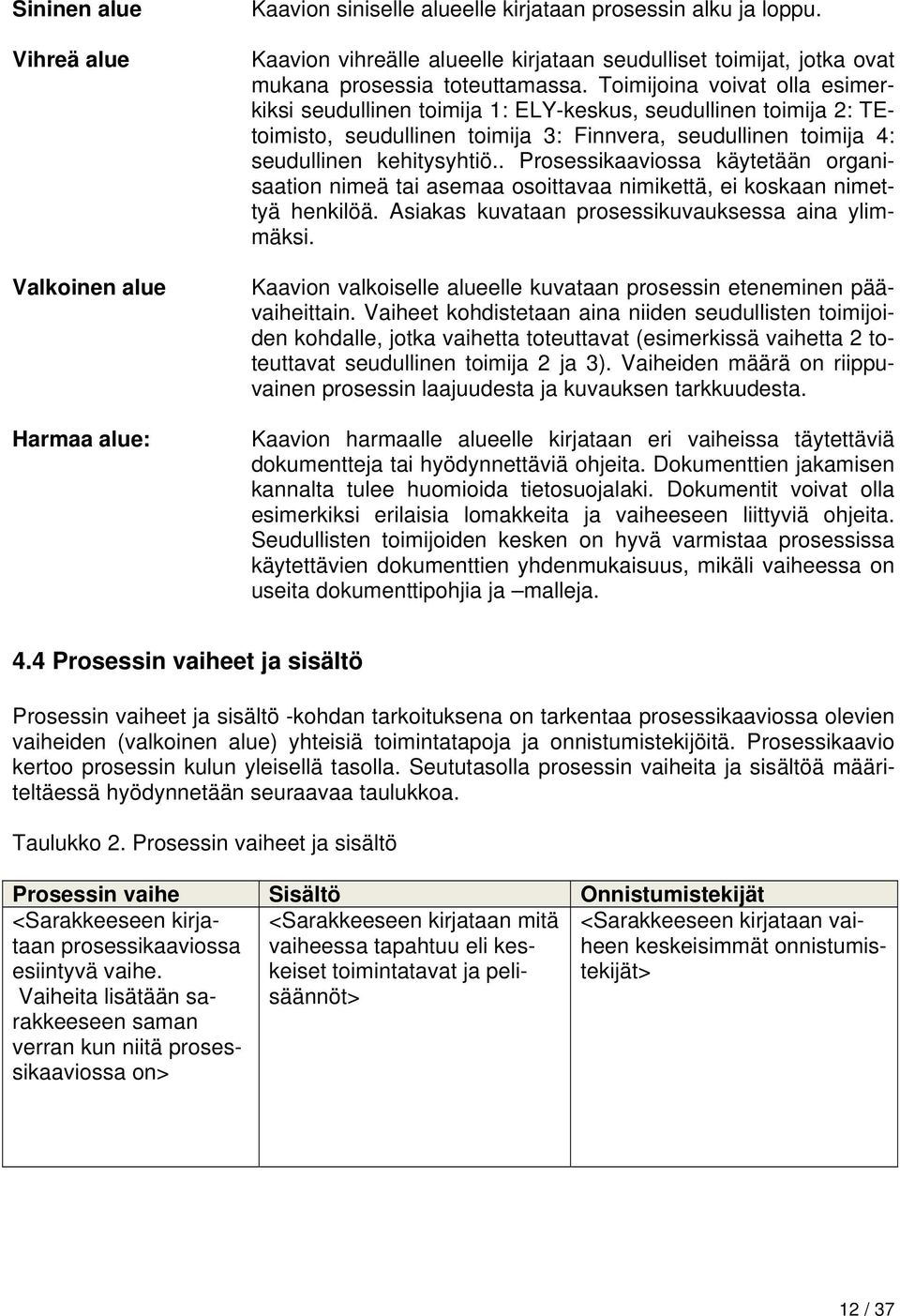 Toimijoina voivat olla esimerkiksi seudullinen toimija 1: ELY-keskus, seudullinen toimija 2: TEtoimisto, seudullinen toimija 3: Finnvera, seudullinen toimija 4: seudullinen kehitysyhtiö.