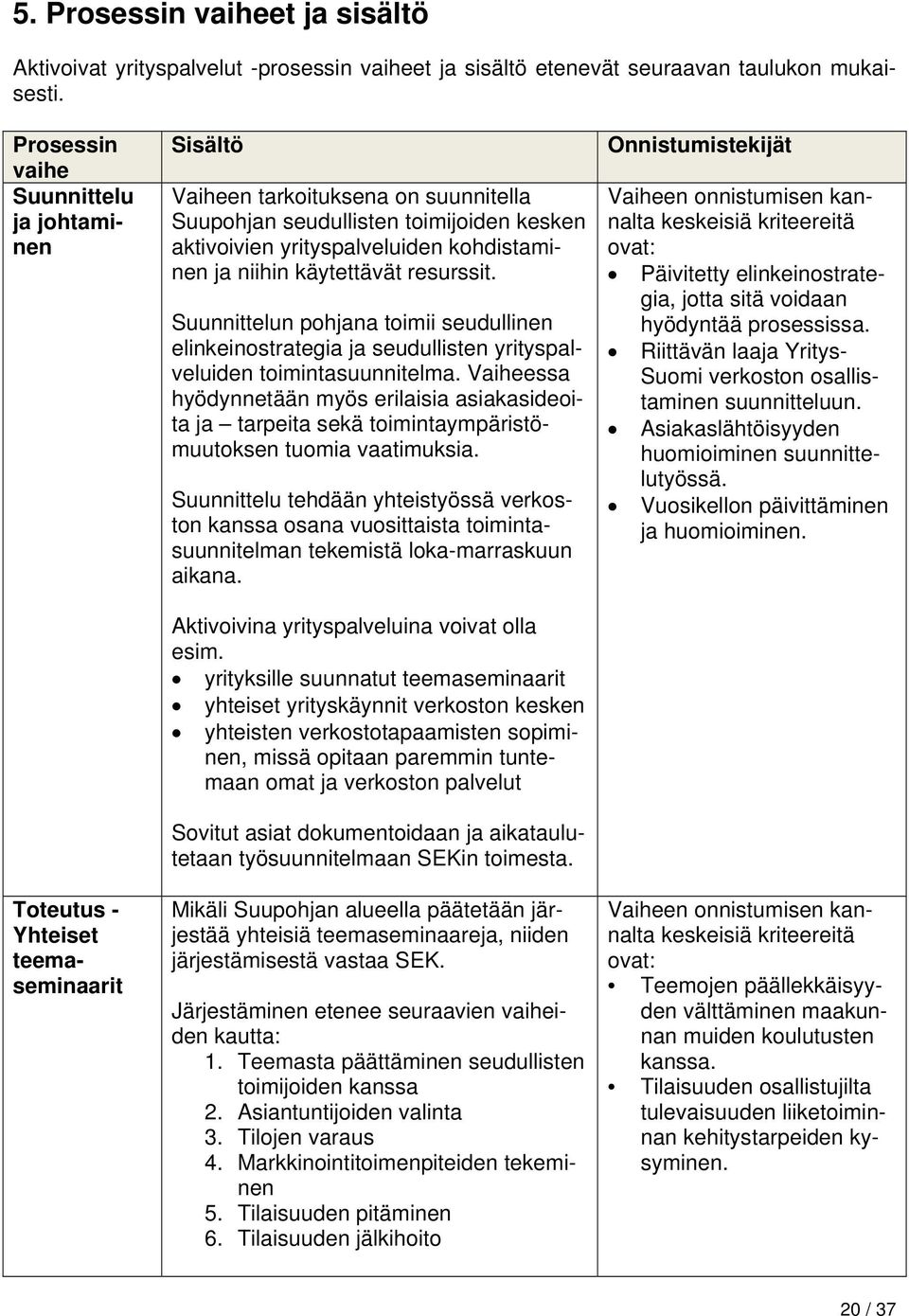 kohdistaminen ja niihin käytettävät resurssit. Suunnittelun pohjana toimii seudullinen elinkeinostrategia ja seudullisten yrityspalveluiden toimintasuunnitelma.