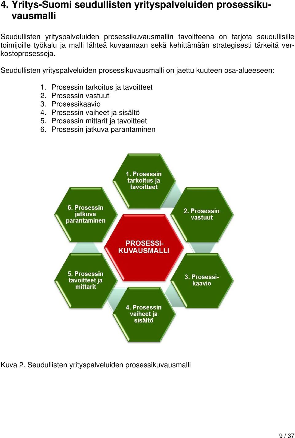 Seudullisten yrityspalveluiden prosessikuvausmalli on jaettu kuuteen osa-alueeseen: 1. Prosessin tarkoitus ja tavoitteet 2. Prosessin vastuut 3.