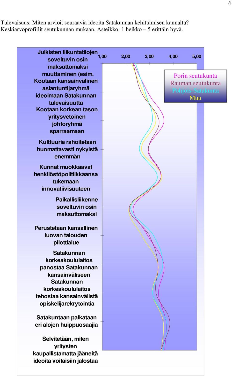 Kootaan kansainvälinen asiantuntijaryhmä ideoimaan Satakunnan tulevaisuutta Kootaan korkean tason yritysvetoinen johtoryhmä sparraamaan Kulttuuria rahoitetaan huomattavasti nykyistä enemmän Kunnat