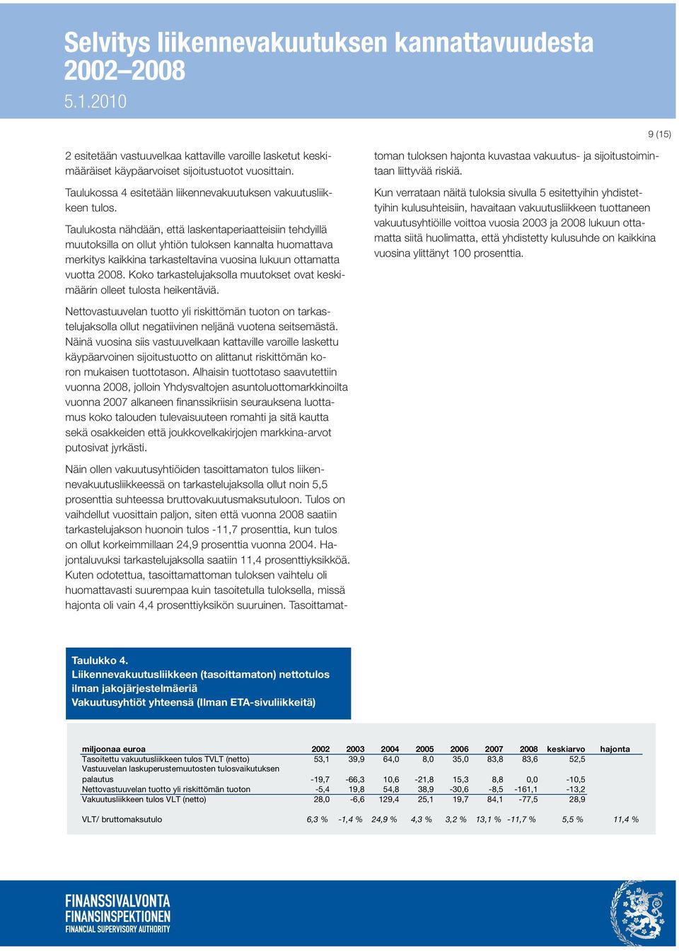 Koko tarkastelujaksolla muutokset ovat keskimäärin olleet tulosta heikentäviä. toman tuloksen hajonta kuvastaa vakuutus- ja sijoitustoimintaan liittyvää riskiä.