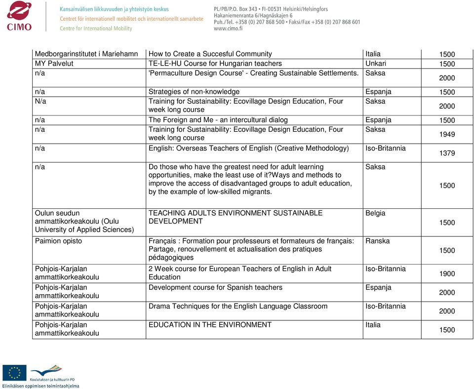 Training for Sustainability: Ecovillage Design Education, Four Saksa week long course 1949 n/a English: Overseas Teachers of English (Creative Methodology) n/a Do those who have the greatest need for