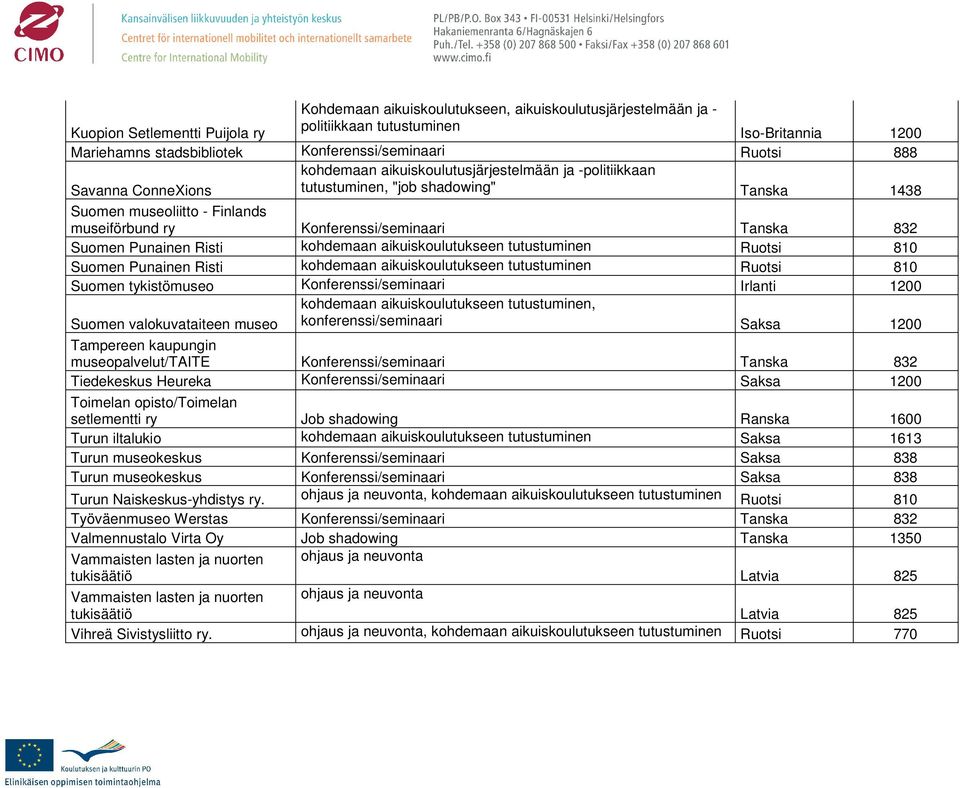 Punainen Risti kohdemaan aikuiskoulutukseen tutustuminen Ruotsi 810 Suomen Punainen Risti kohdemaan aikuiskoulutukseen tutustuminen Ruotsi 810 Suomen tykistömuseo Konferenssi/seminaari Irlanti 1200