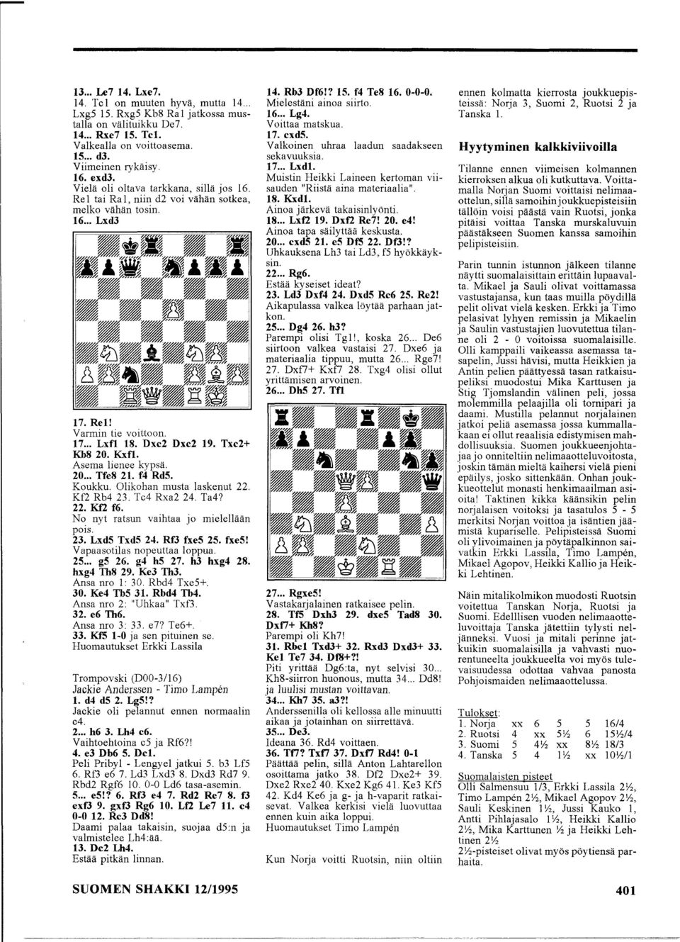 Asema lienee kypsä. 20... Tfe8 21. f4 RdS. Koukku. Olikohan musta laskenut 22. Kf2 Rb4 23. Tc4 Rxa2 24. Ta4? 22. Kf2 f6. No nyt ratsun vaihtaa jo mielellään pois. 23. LxdS TxdS 24. Rf3 fxes 