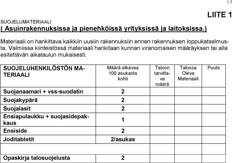 Valmiissa kiinteistössä materiaali hankitaan kunnan viranomaisen määräyksen tai alla esitettävän aikataulun mukaisesti.