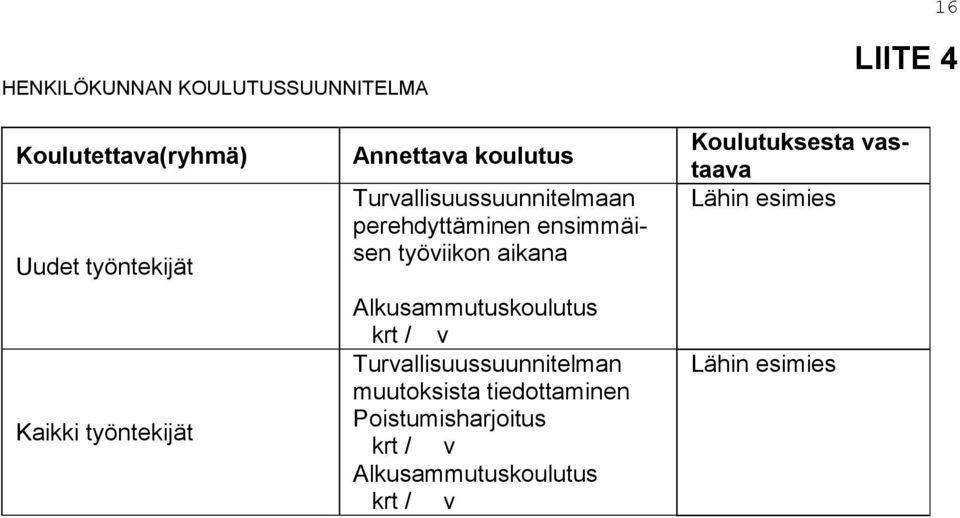 aikana Alkusammutuskoulutus krt / v Turvallisuussuunnitelman muutoksista tiedottaminen