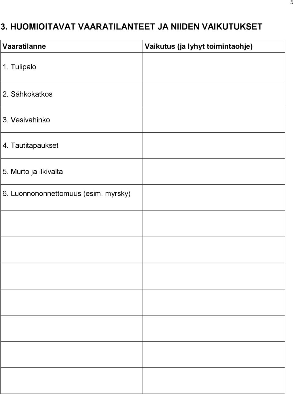 Tulipalo 2. Sähkökatkos 3. Vesivahinko 4.