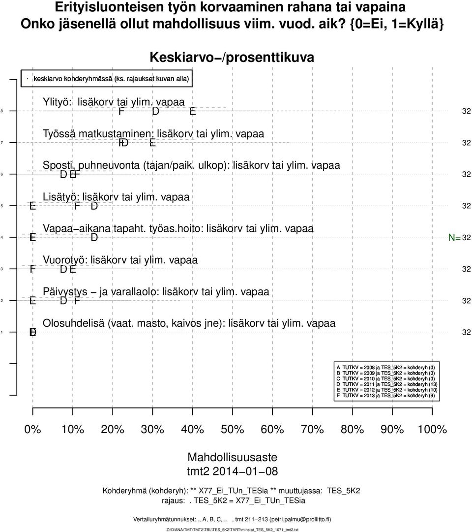 vapaa N= F Vuorotyö: lisäkorv tai ylim. vapaa E E Päivystys ja varallaolo: lisäkorv tai ylim. vapaa F EF Olosuhdelisä (vaat. masto, kaivos jne): lisäkorv tai ylim.