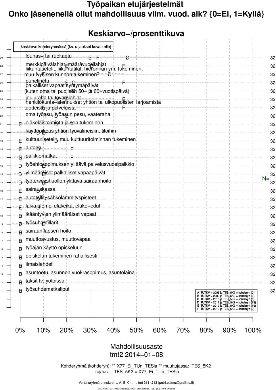 tukeminen, muu fyysisen E kunnon tukeminenf puhelinetu E palkalliset vapaat syntymäpäivät F (kuten oma tai puolison F 0 Eja 0 vuotispäivä) jouluraha tai tavaralahjat E F henkilökunta alennukset