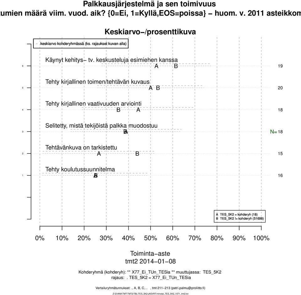 Tehtävänkuva on tarkistettu Tehty koulutussuunnitelma TES_K = kohderyh () TES_K!