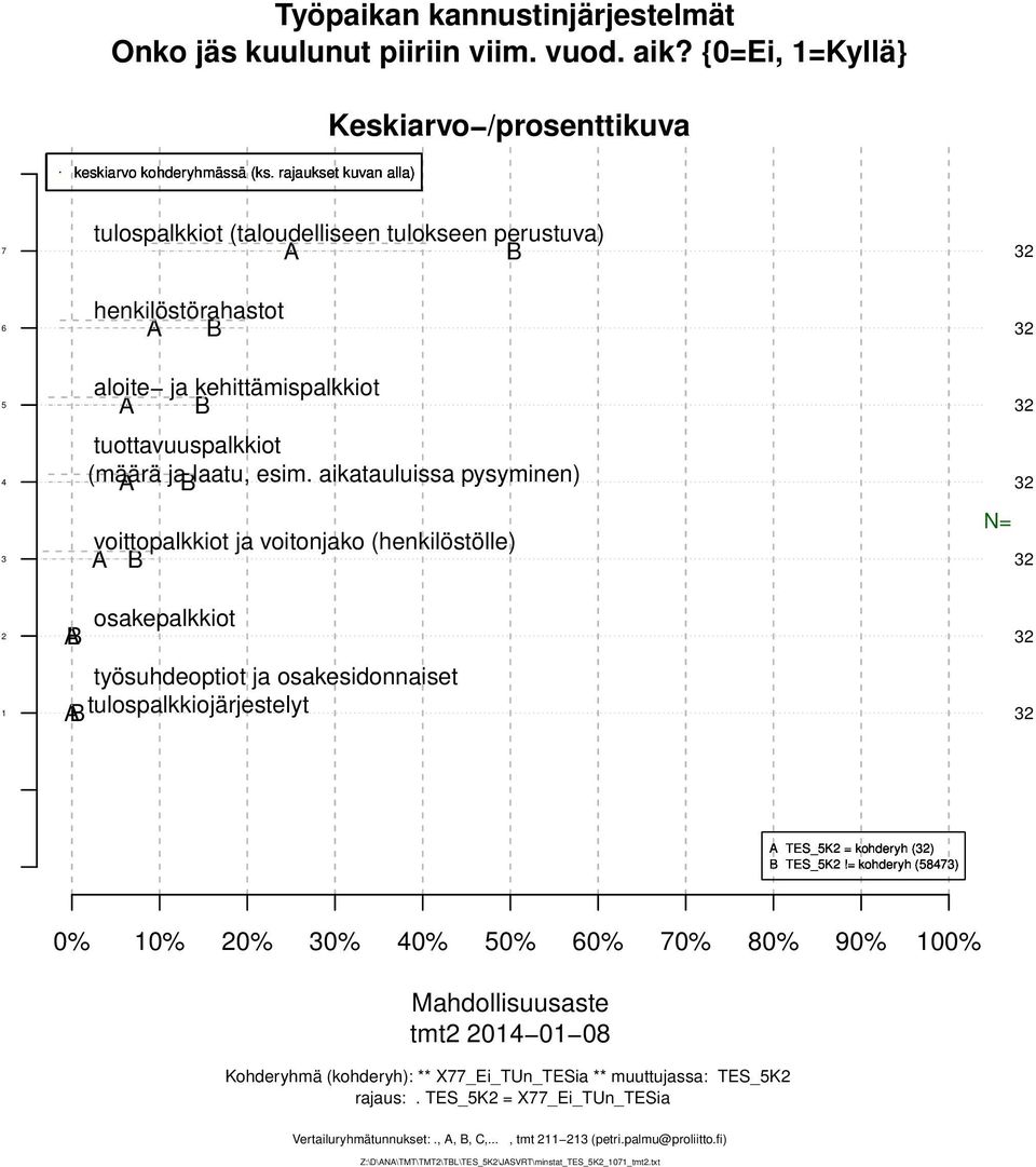 aikatauluissa pysyminen) voittopalkkiot ja voitonjako (henkilöstölle) N= osakepalkkiot työsuhdeoptiot ja osakesidonnaiset tulospalkkiojärjestelyt TES_K = kohderyh ()