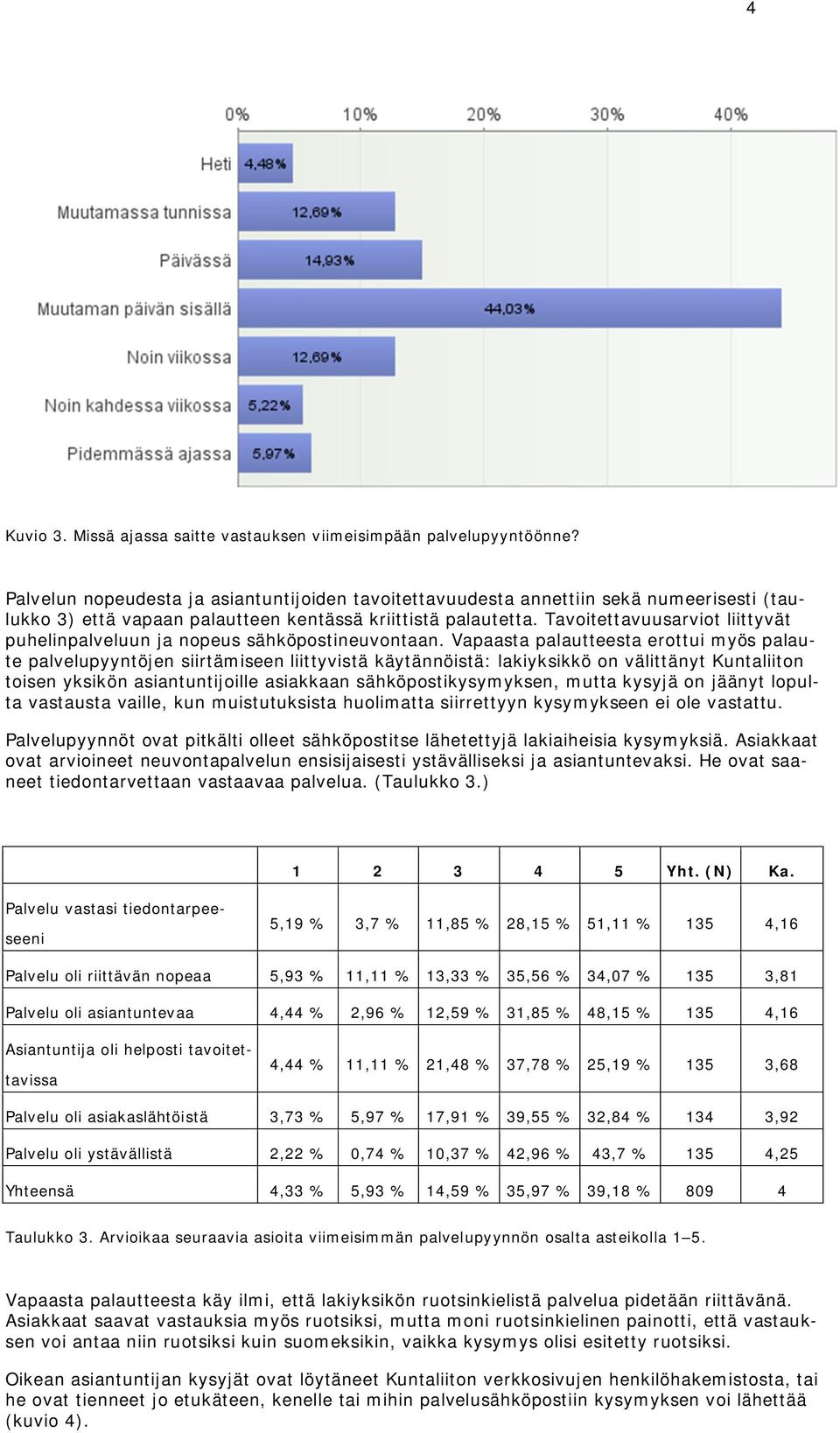 Tavoitettavuusarviot liittyvät puhelinpalveluun ja nopeus sähköpostineuvontaan.
