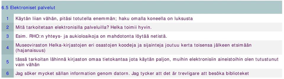 4 5 Museoviraston Helka-kirjastojen eri osastojen koodeja ja sijainteja joutuu kerta toisensa jälkeen etsimään (hajanaisuus) tässä tarkoitan lähinnä