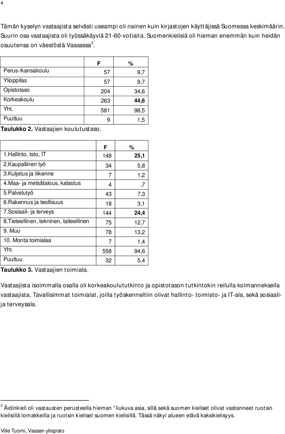 581 98,5 Puuttuu 9 1,5 Taulukko 2. Vastaajien koulutustaso. F % 1.Hallinto, tsto, IT 148 25,1 2.Kaupallinen työ 34 5,8 3.Kuljetus ja liikenne 7 1,2 4.Maa- ja metsätalous, kalastus 4,7 5.