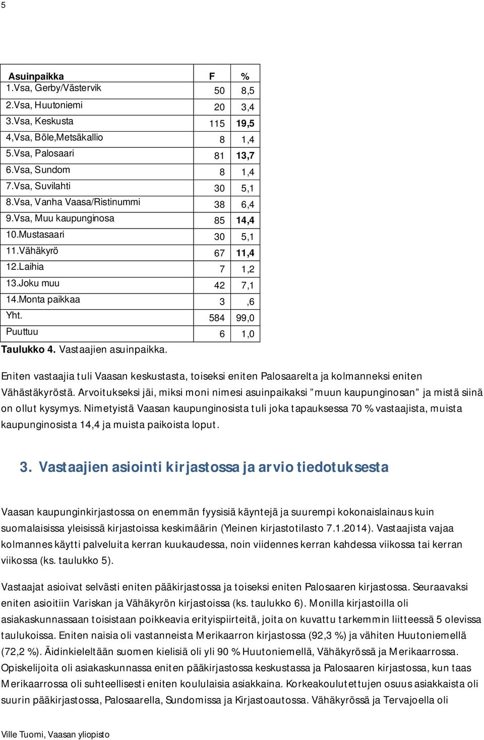 584 99,0 Puuttuu 6 1,0 Taulukko 4. Vastaajien asuinpaikka. Eniten vastaajia tuli Vaasan keskustasta, toiseksi eniten Palosaarelta ja kolmanneksi eniten Vähästäkyröstä.