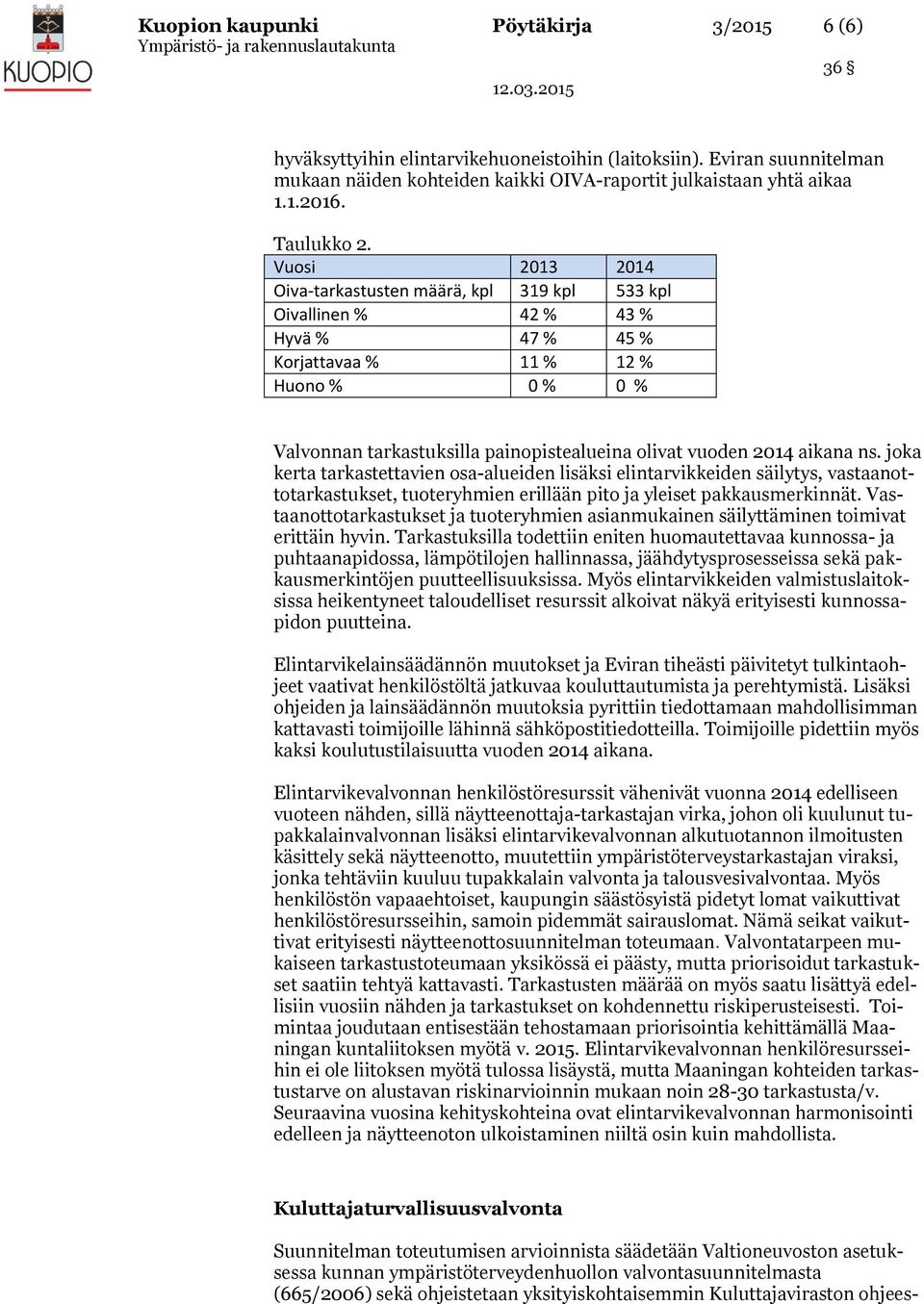 Vuosi 2013 2014 Oiva-tarkastusten määrä, kpl 319 kpl 533 kpl Oivallinen % 42 % 43 % Hyvä % 47 % 45 % Korjattavaa % 11 % 12 % Huono % 0 % 0 % Valvonnan tarkastuksilla painopistealueina olivat vuoden