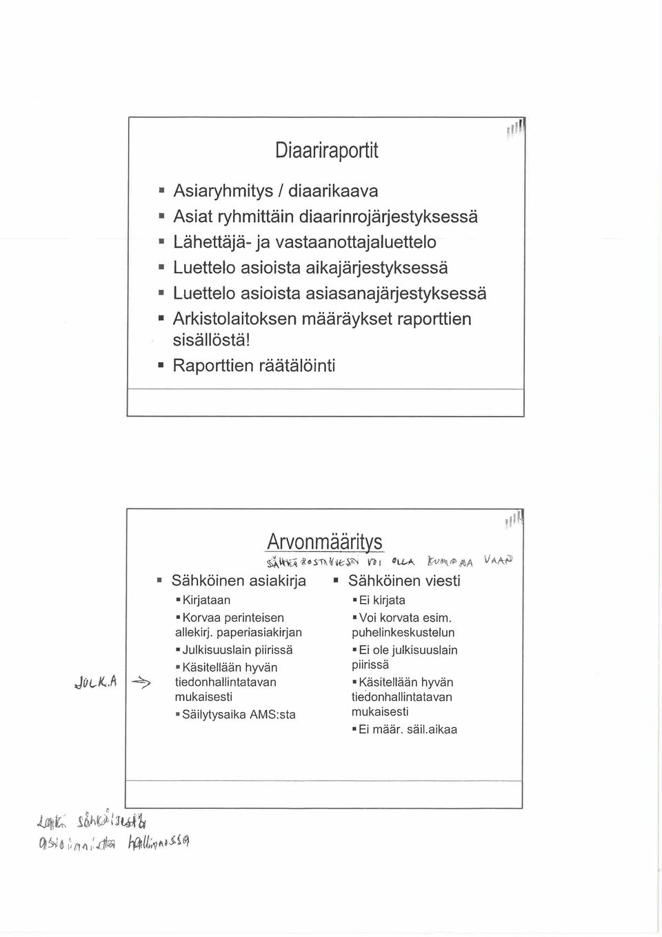 A S Sähköinen asiakirja Sähköinen viesti Kirjataan Ei kirjata Korvaa perinteisen Voi korvata esim. allekirj.