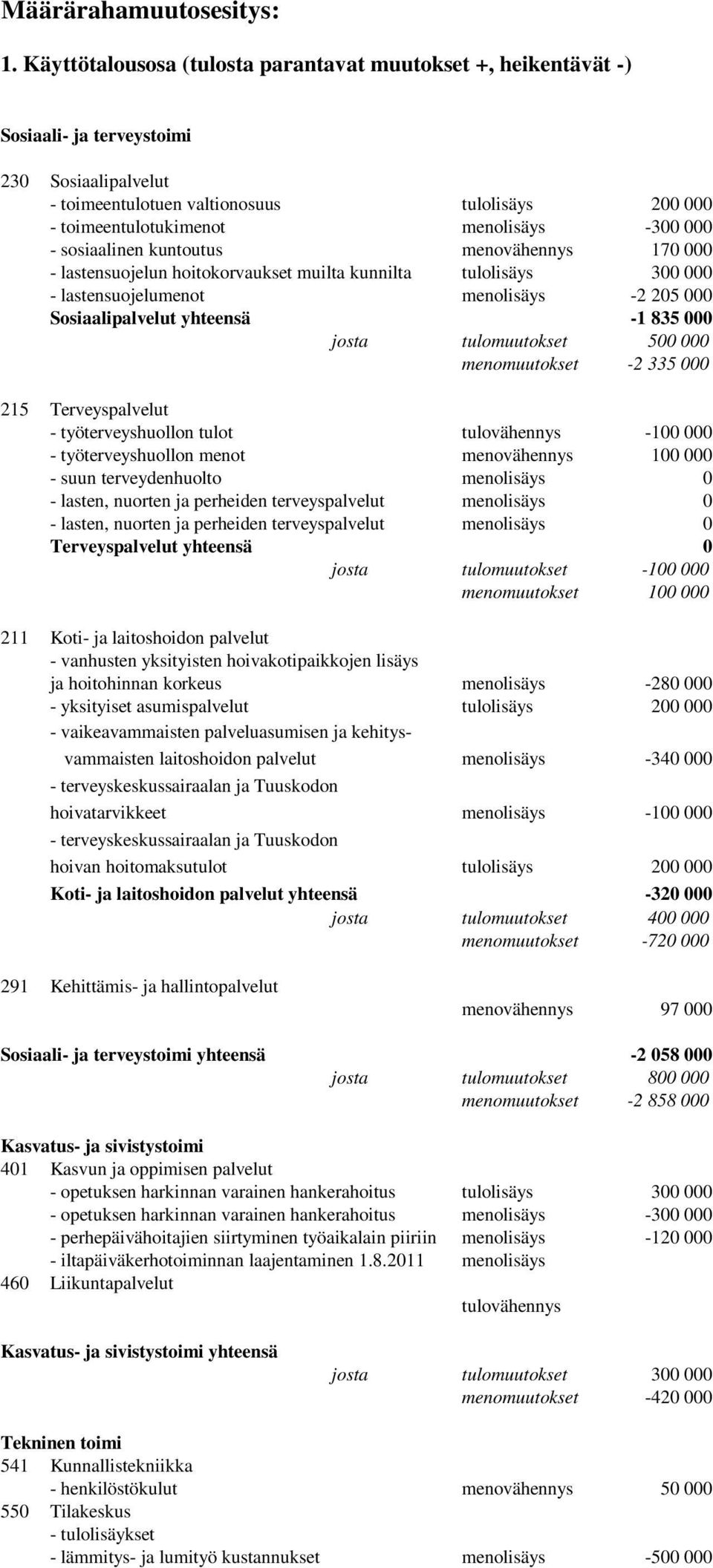 000 - sosiaalinen kuntoutus menovähennys 170 000 - lastensuojelun hoitokorvaukset muilta kunnilta tulolisäys 300 000 - lastensuojelumenot menolisäys -2 205 000 Sosiaalipalvelut yhteensä -1 835 000