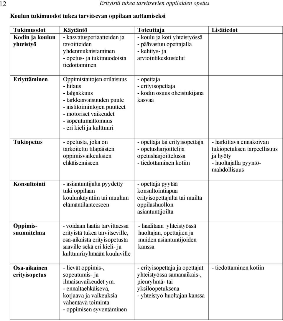 erilaisuus - opettaja - hitaus - erityisopettaja - lahjakkuus - kodin osuus oheistukijana - tarkkaavaisuuden puute - aistitoimintojen puutteet - motoriset vaikeudet - sopeutumattomuus - eri kieli ja