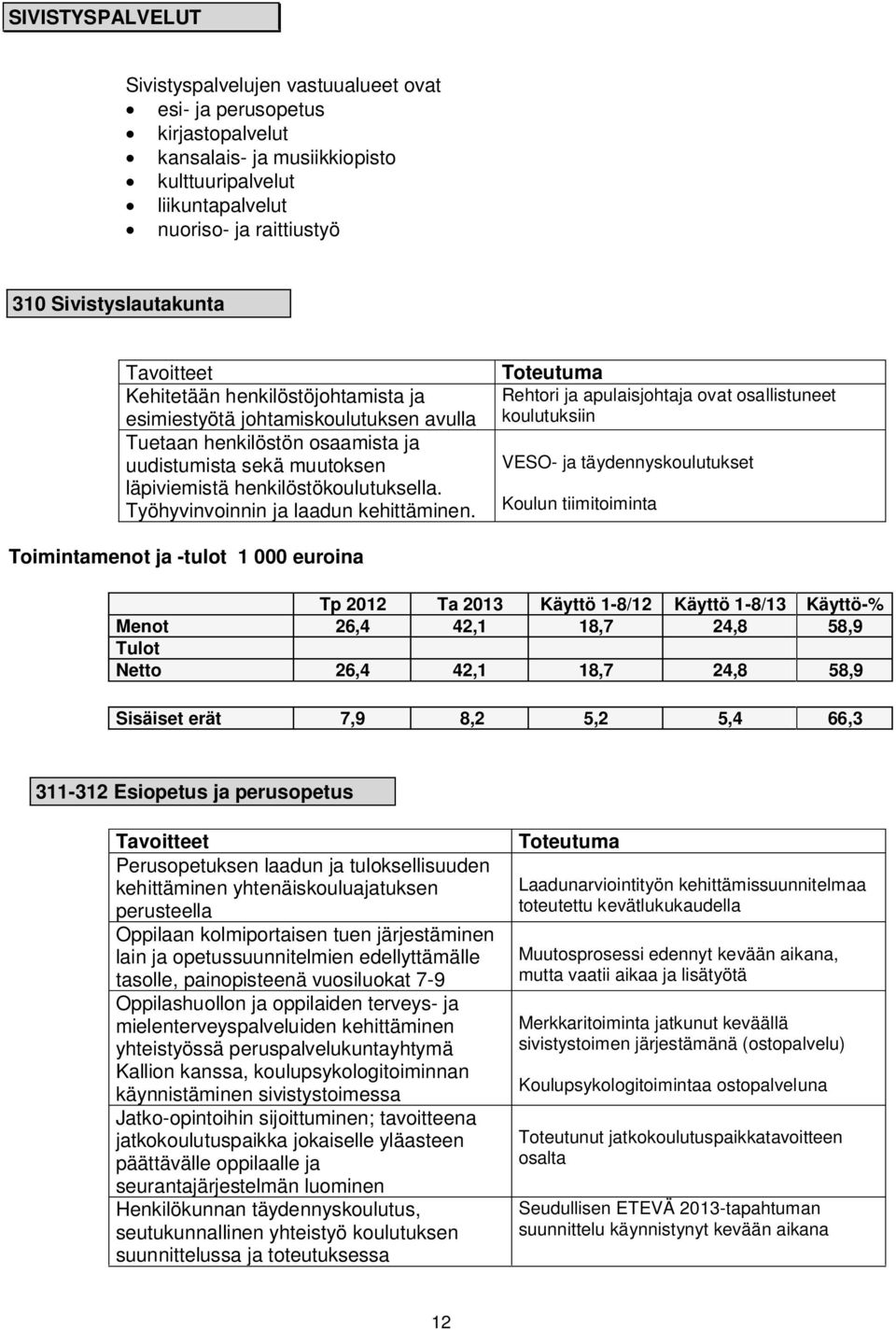 henkilöstökoulutuksella. Työhyvinvoinnin ja laadun kehittäminen.