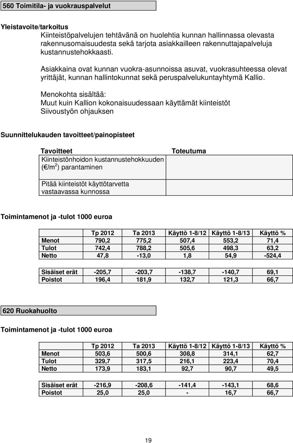 Menokohta sisältää: Muut kuin Kallion kokonaisuudessaan käyttämät kiinteistöt Siivoustyön ohjauksen Suunnittelukauden tavoitteet/painopisteet Tavoitteet Kiinteistönhoidon kustannustehokkuuden 2 )